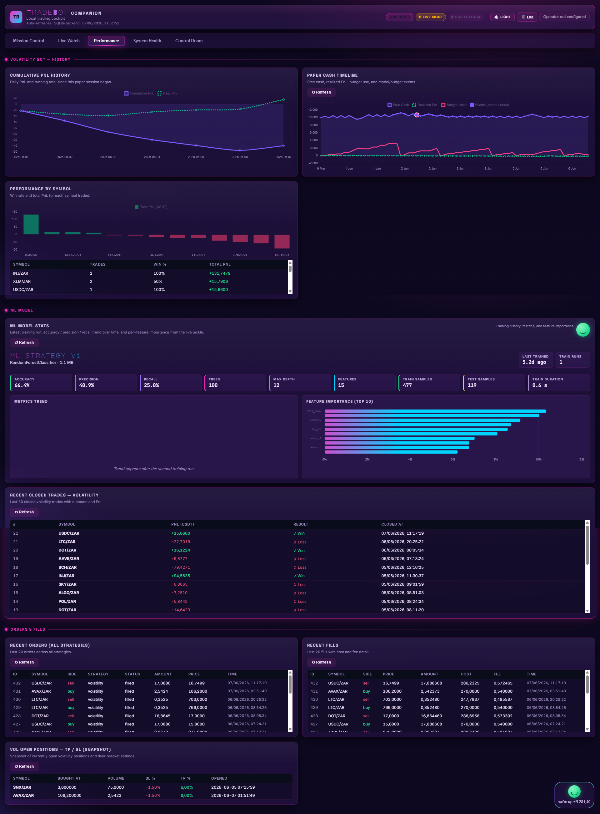 Performance dashboard with PnL history and per-symbol results