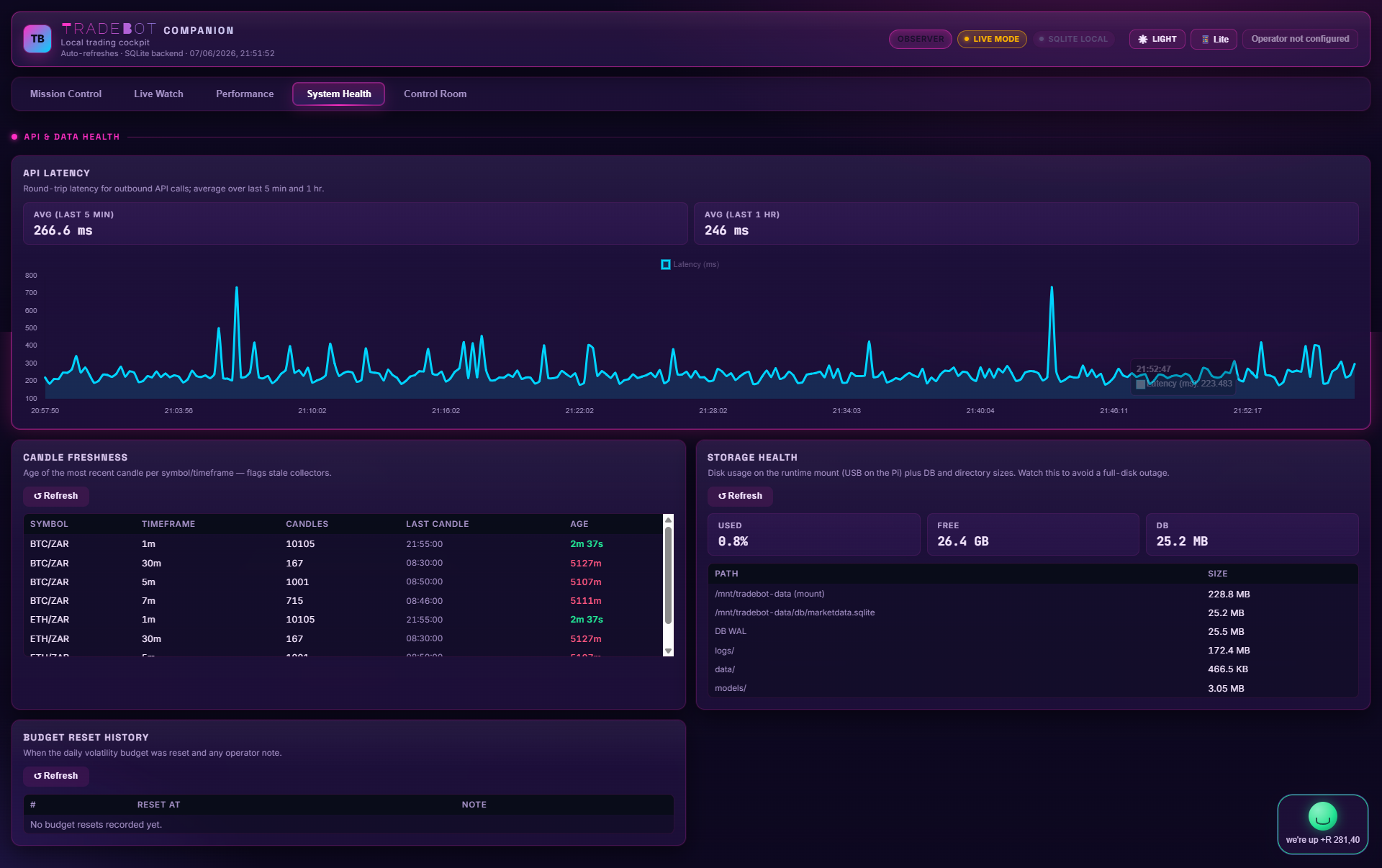System health and operational status panel
